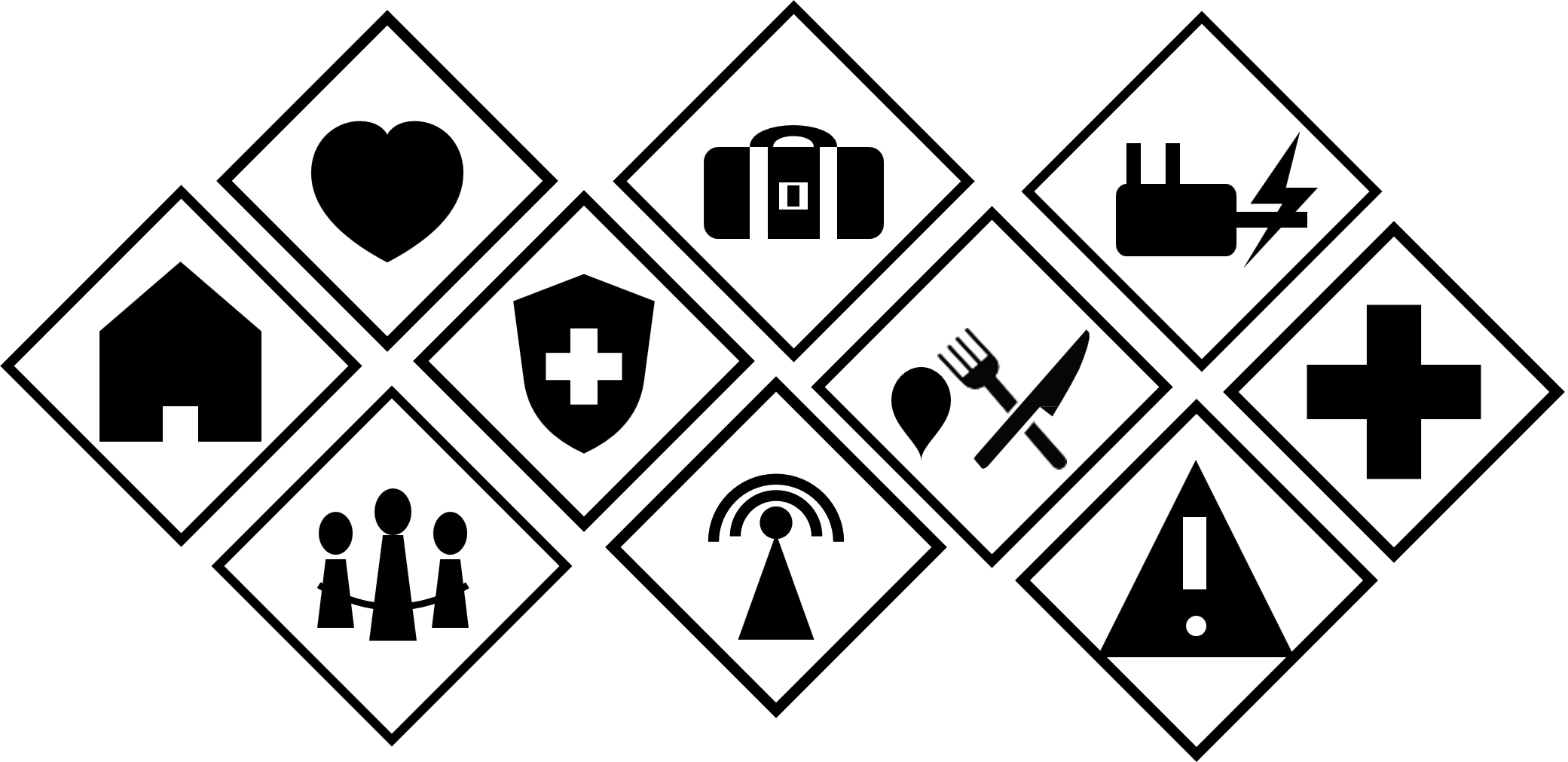 Illustration of household capabilities